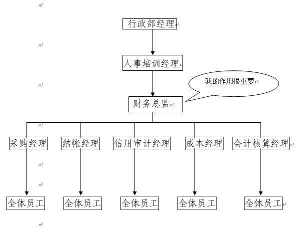 cfo是什么职位(cfo是什么职位什么工作)