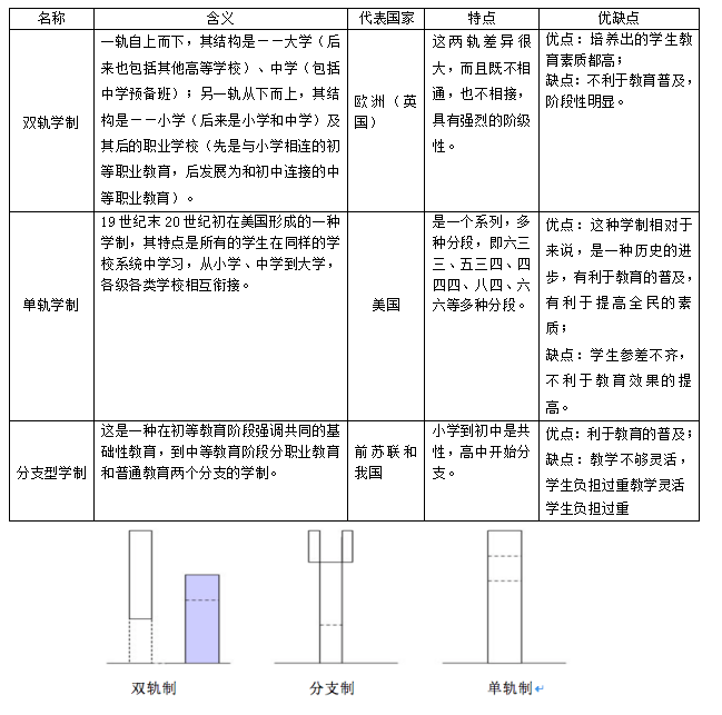 学制是什么(学制是什么时候产生的)