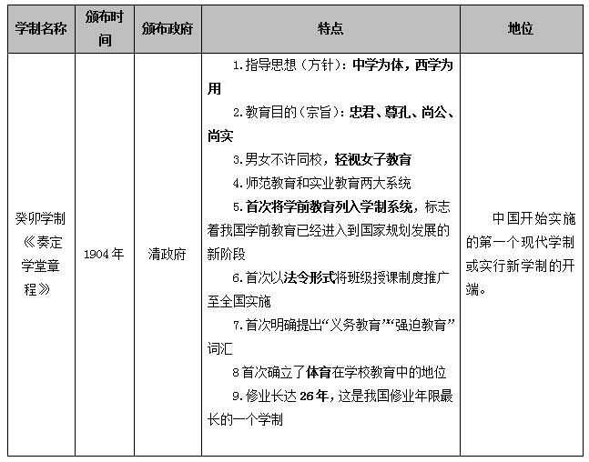 学制是什么(学制是什么时候产生的)