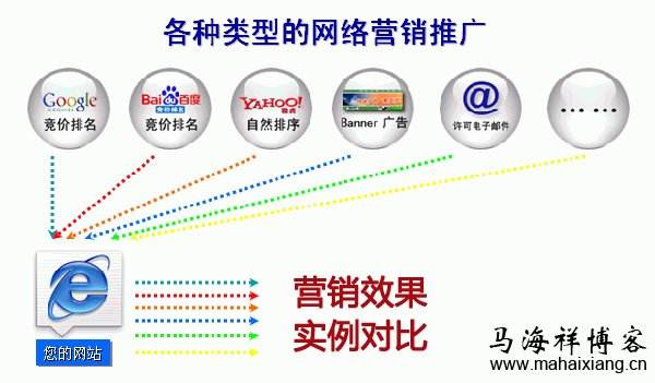 推广博客(博客怎么推广)