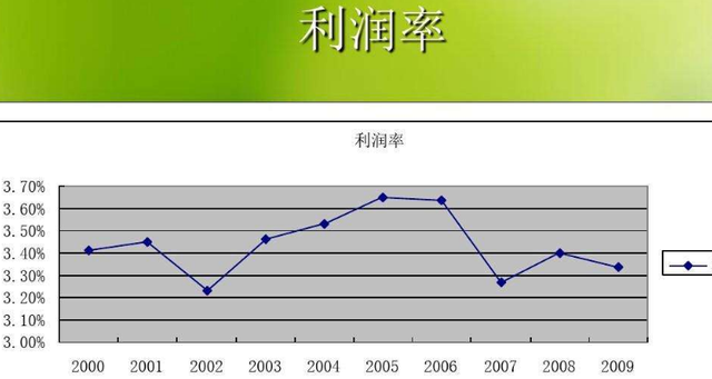 净利润怎么算(净利润怎么算所得税费用)