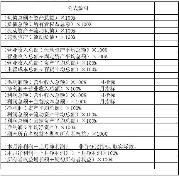 净利润怎么算(净利润怎么算所得税费用)