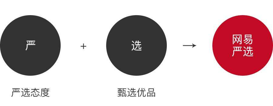 品牌设计步骤(品牌设计的原则和方法)