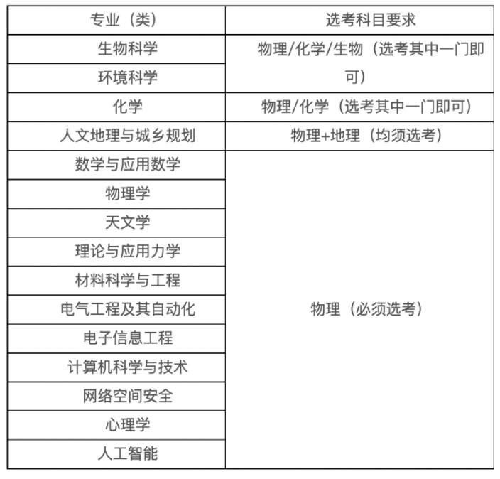 生源所在地是什么意思(生源所在地是什么意思怎么填写)