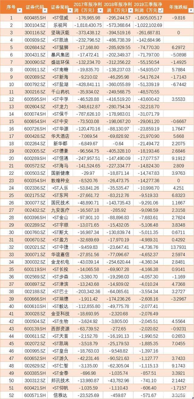 创业板股票有哪些(小市值创业板股票有哪些)