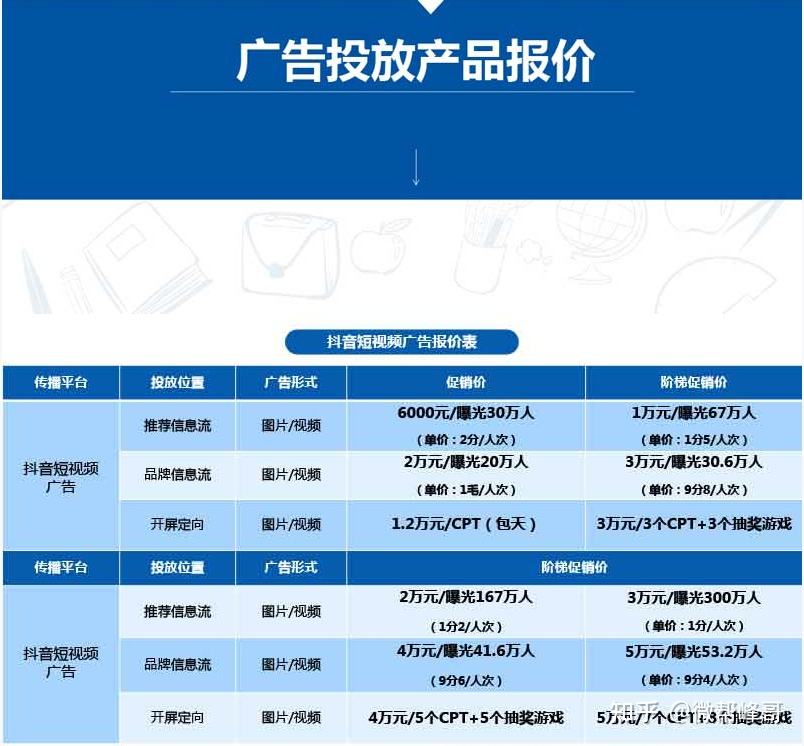 网络广告投放(网络广告投放渠道有哪些)