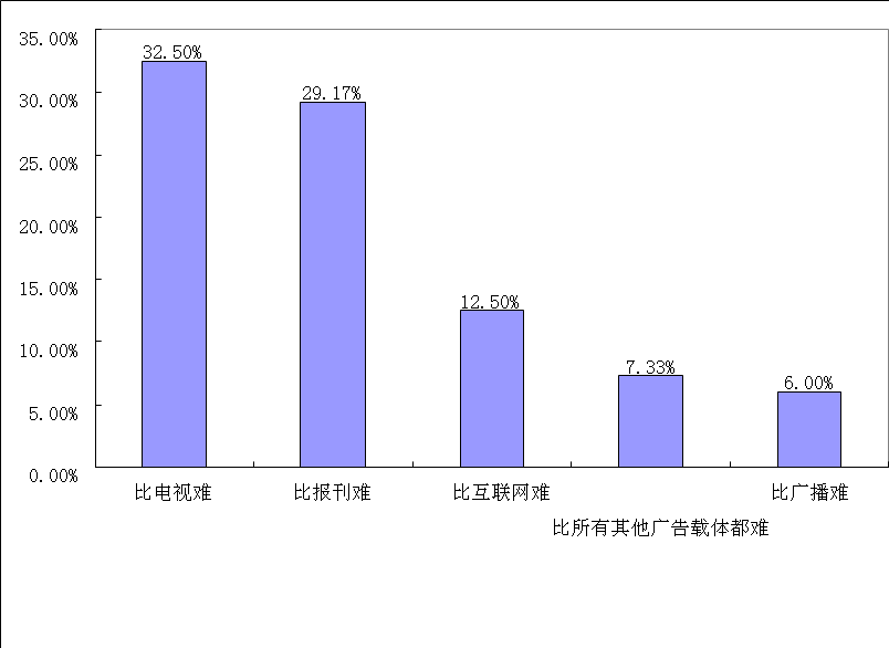 网络广告投放(网络广告投放渠道有哪些)