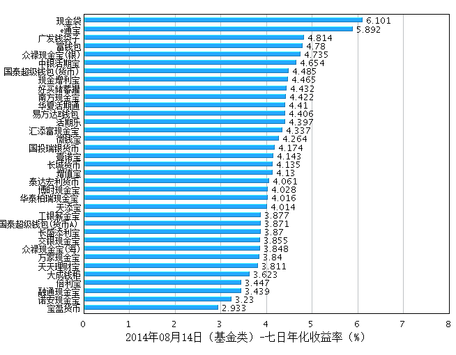 理财排行榜(保险理财排行榜)