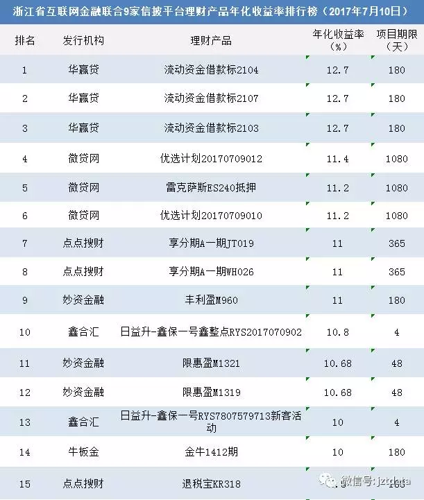 理财排行榜(保险理财排行榜)