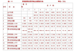 内部收益率公式(插值法求内部收益率公式)