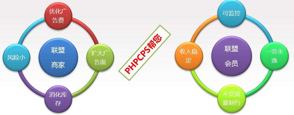 cps广告(cps广告联盟网站)