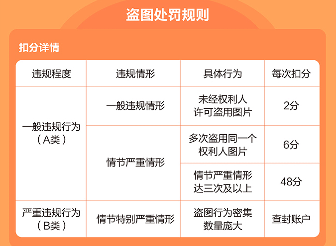 淘宝规则大全(淘宝规则大全家具类目)