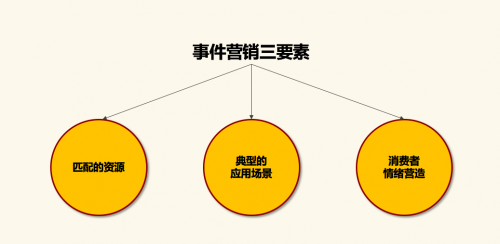 事件营销成功案例(事件营销成功案例王老吉)