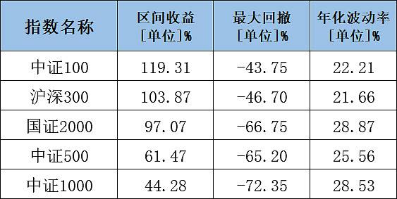 夏普比率高好还是低好(夏普比率大好还是小好)