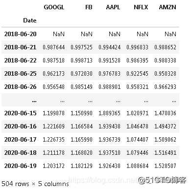 夏普比率高好还是低好(夏普比率大好还是小好)