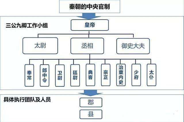 秦朝后面是什么朝代(秦朝后面是什么朝代和三国)