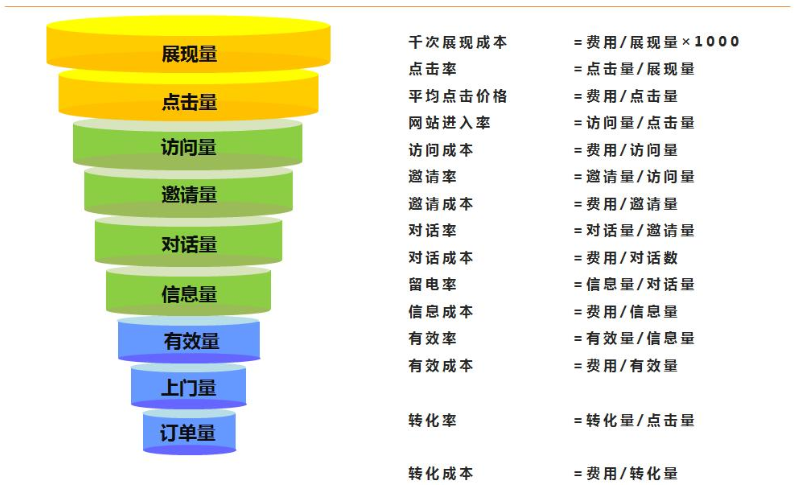 网站竞价推广(竞价推广营销seo推广)