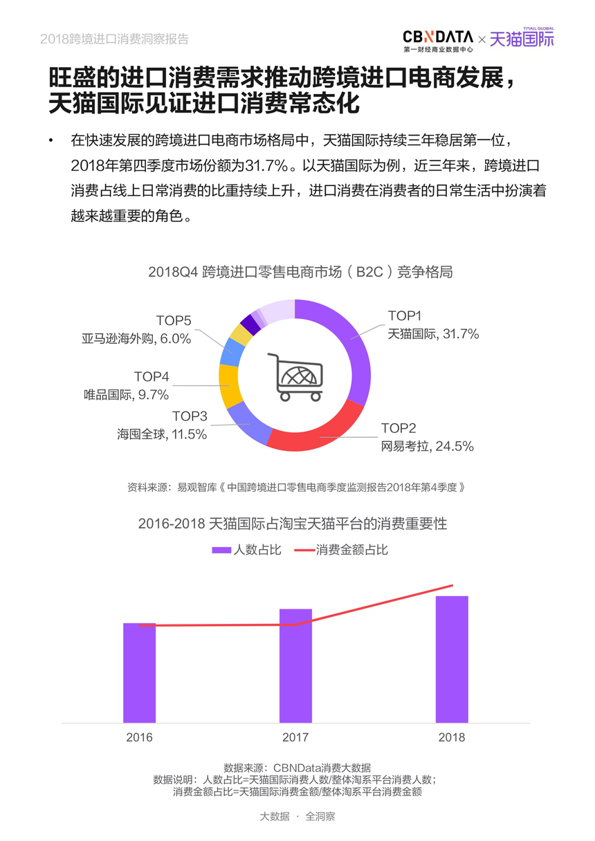 五个关键词(运动化学的五个关键词)