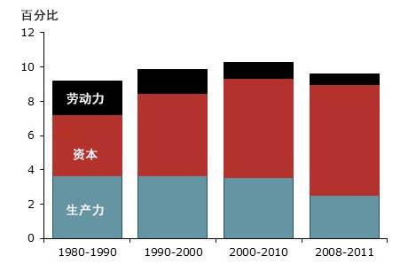 什么是生产要素(什么是生产要素收入)