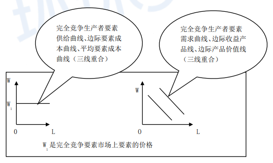 什么是生产要素(什么是生产要素收入)