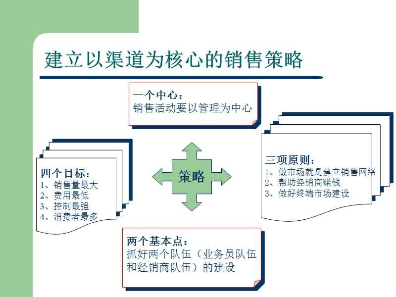 销售渠道有哪几种(超市销售渠道有哪几种)