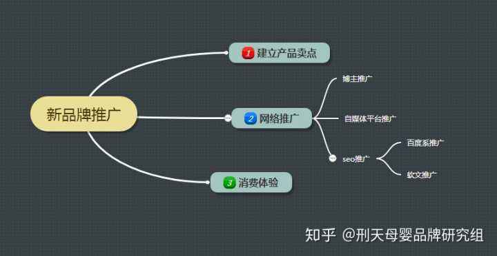 怎样推广产品(如何宣传产品)