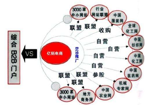 b2b推广(b2b推广是什么意思)