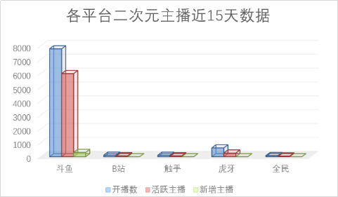 斗鱼数据(斗鱼数据统计网站)