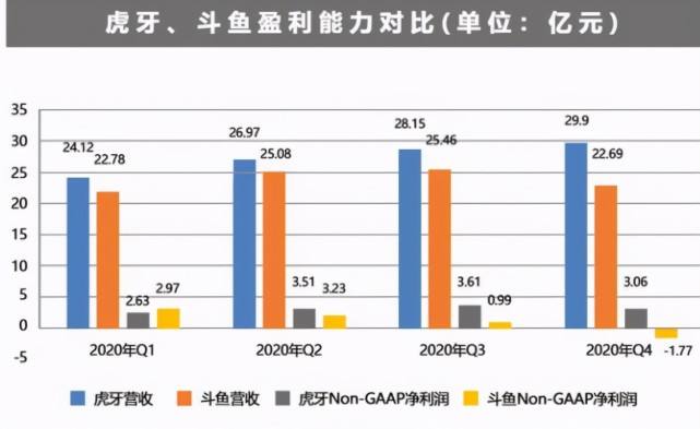 斗鱼数据(斗鱼数据统计网站)