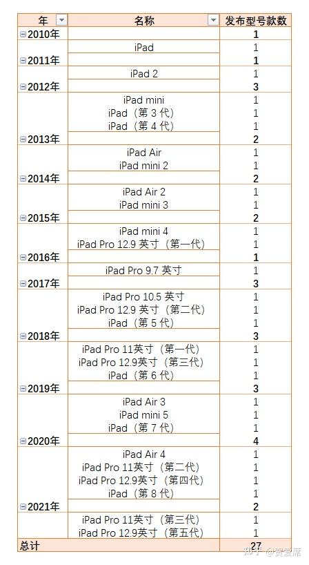 ipad怎么看型号(ipad机型怎么看)