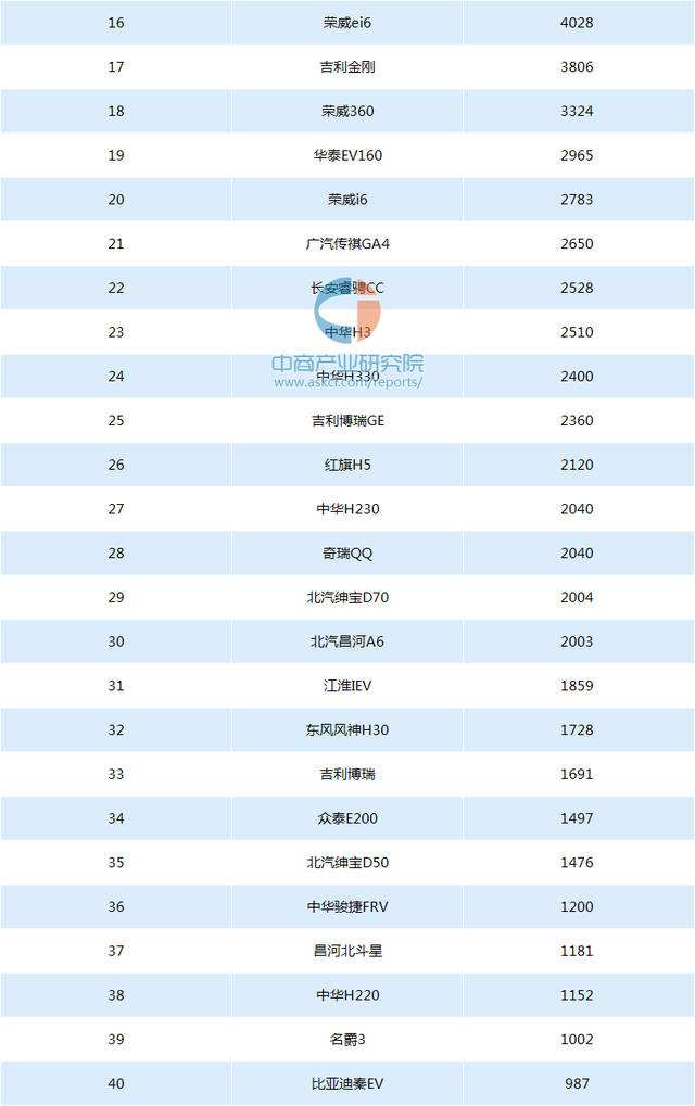 国产汽车排行榜(国产车企排名)
