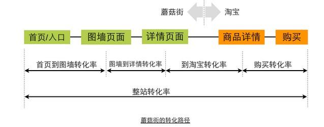 转化率计算公式(成交转化率计算公式)