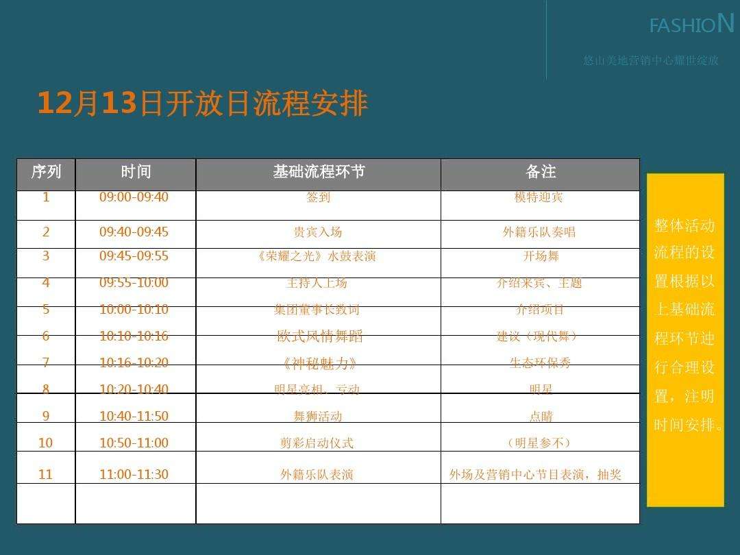 发布会流程(发布会流程表)