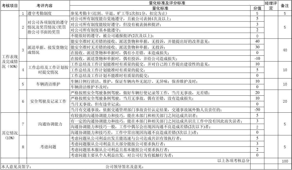 常见的10种绩效考核方法(绩效考核常用六种方法)