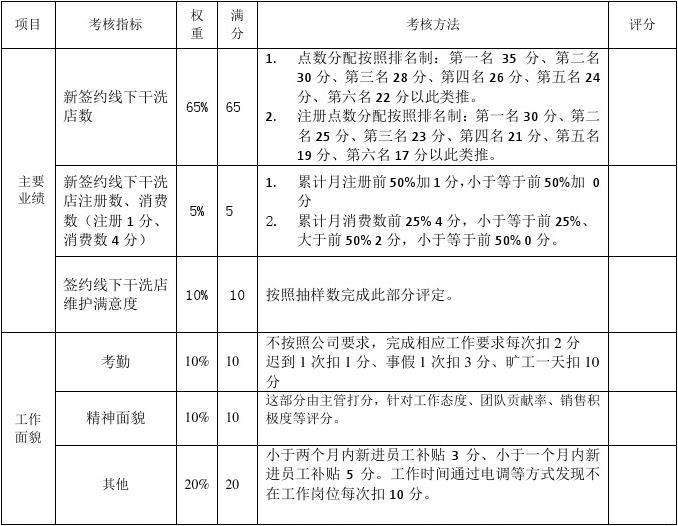 常见的10种绩效考核方法(绩效考核常用六种方法)
