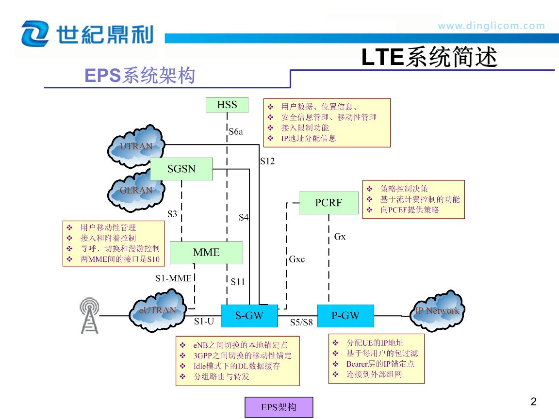 lte网络(lte网络和wifi有什么区别)