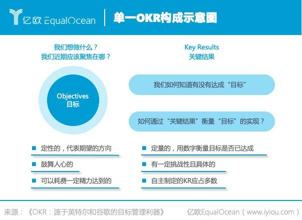 okr什么意思(okr什么意思啊)
