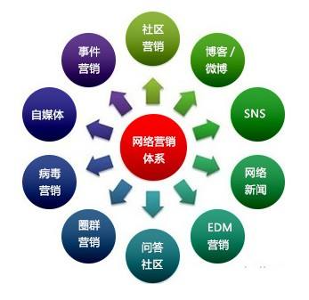 网络营销广告(网络营销广告的定位策略有)
