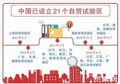自贸区有什么好处(自贸区有啥用)