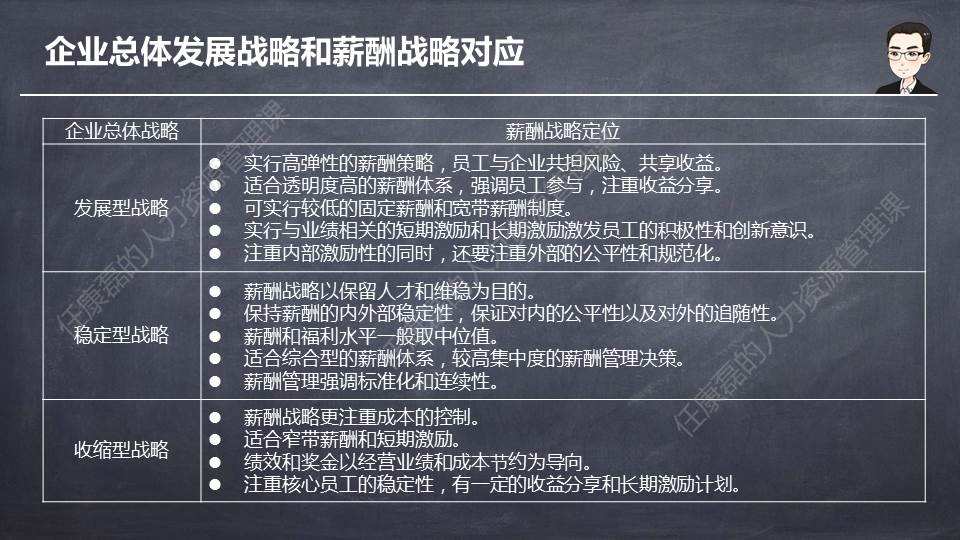 企业经营策略(经营策略有哪些)