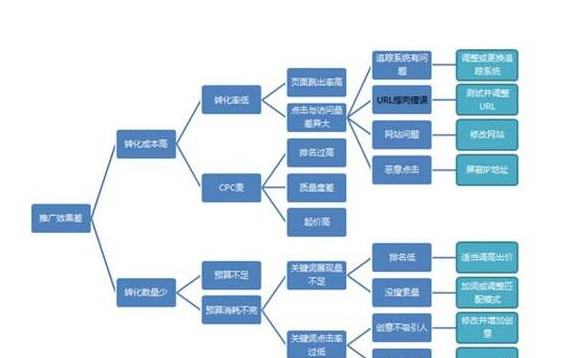 sem分析(sem分析软件)