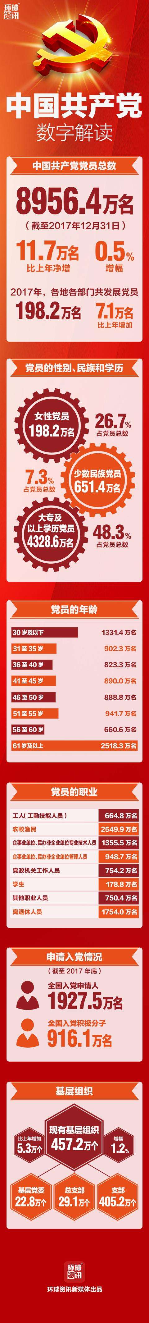 中国几个党派(中国几个党派存在)