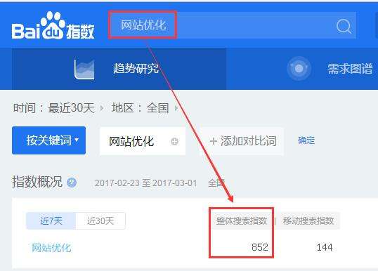 快速排名刷词(刷关键词排名提升)