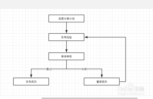 流程图怎么制作(wps流程图怎么制作)