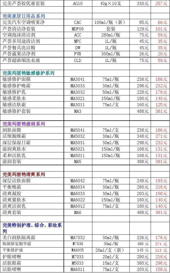 完美产品(完美产品清肠排毒是真的吗)