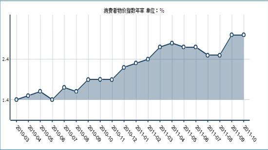 cpi是什么意思(gdp cpi是什么意思)