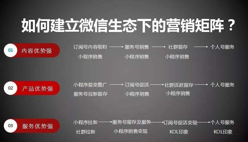 微信营销有点(微信营销有哪些误区)