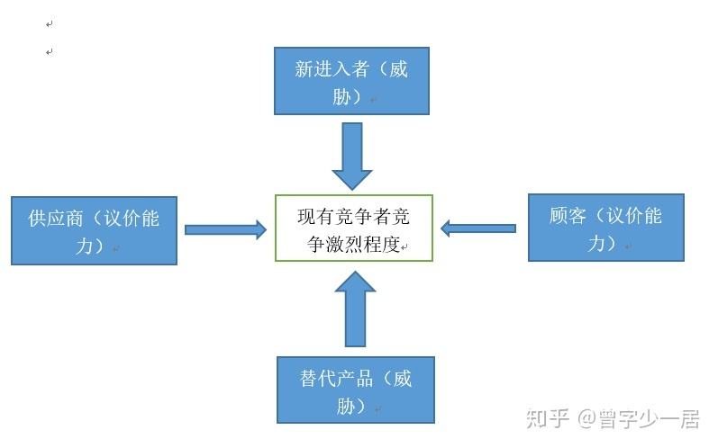 波特五力分析法(波特五力分析法包括)