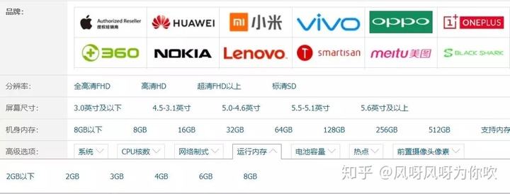 目前排名前十的手机(现在排名前十的手机)