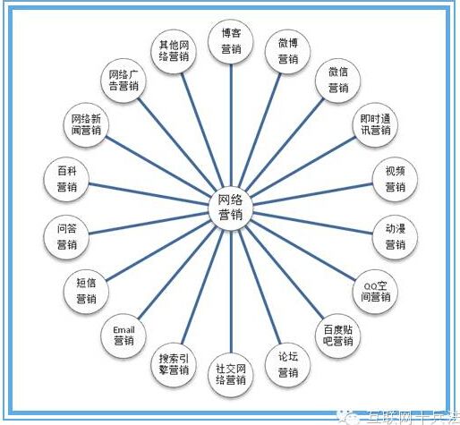 企业网络营销手段(企业利用网络营销的手段来做什么)